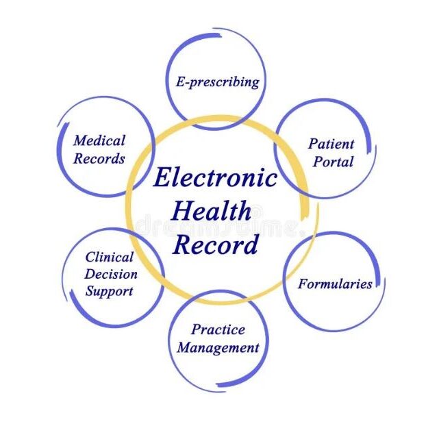EHR, Billing Software, Medical, Healthcare