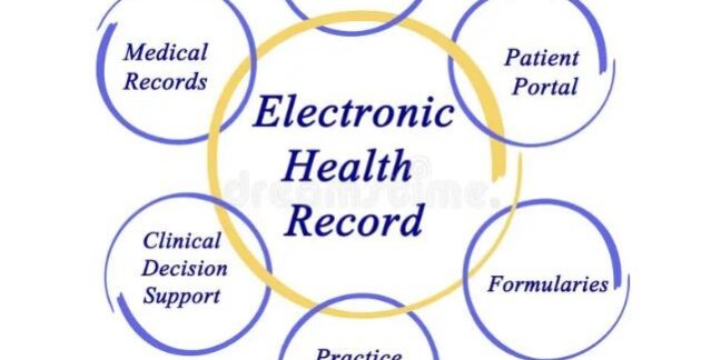 Ehr EHR, Billing Software, Medical, Healthcare