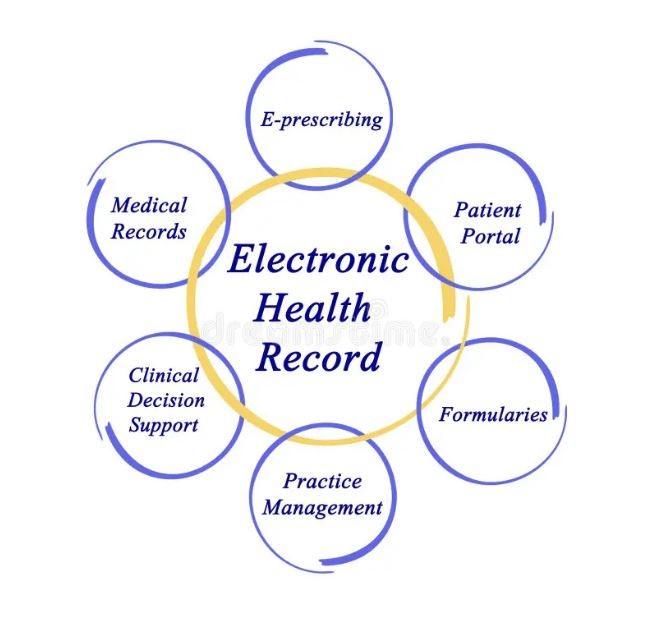 Ehr EHR, Billing Software, Medical, Healthcare