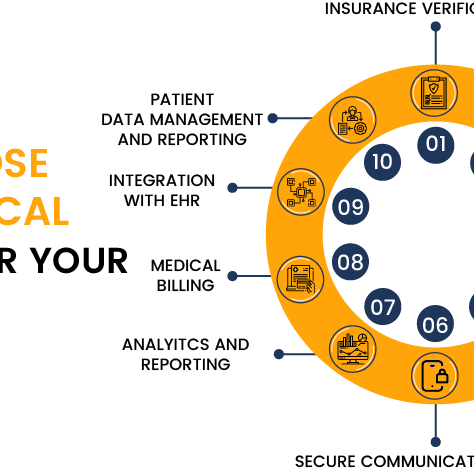 Medical, Billing, EHR, Practice