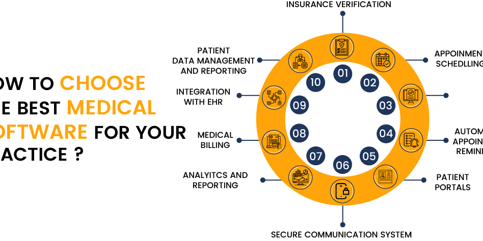 Medical, Billing, EHR, Practice