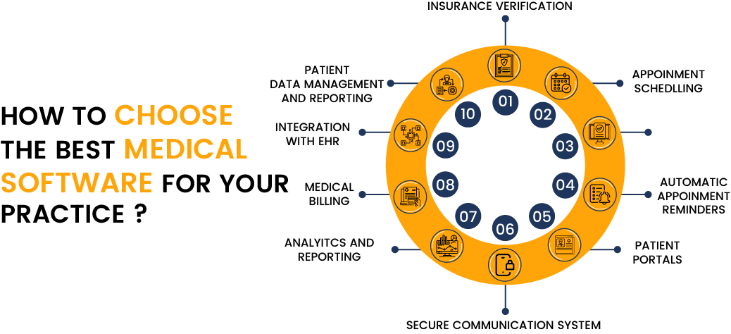 Medical, Billing, EHR, Practice