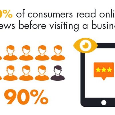 Online, Reviews, Medical, Healthcare