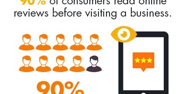 Online, Reviews, Medical, Healthcare