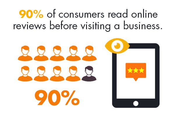 Online, Reviews, Medical, Healthcare