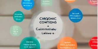 Managing Chronic Conditions