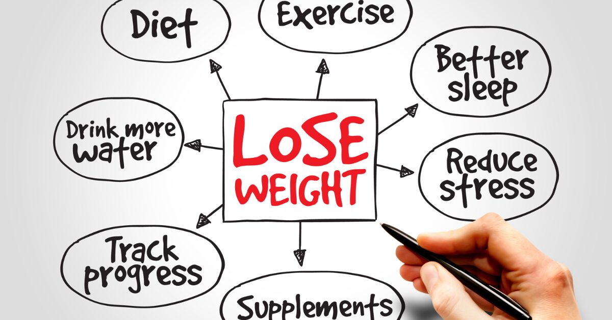 zmed-weight loss zmed solutions weight loss