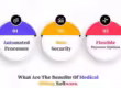 Medical Billing Software Integrations