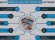 Third-Party Billing Services for Small Practices