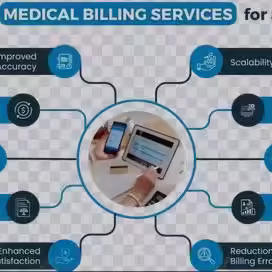 Third-Party Billing Services for Small Practices Third-Party Billing Services for Small Practices