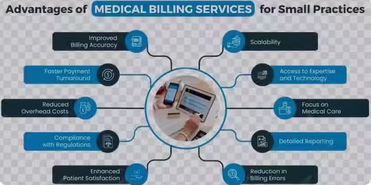 Third-Party Billing Services for Small Practices Third-Party Billing Services for Small Practices