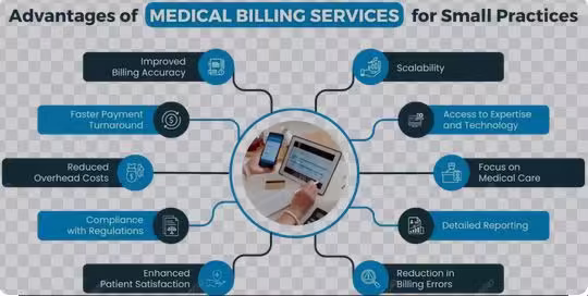 Third-Party Billing Services for Small Practices