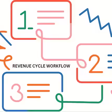 Optimize Revenue Cycle Workflow Optimize Revenue Cycle Workflow