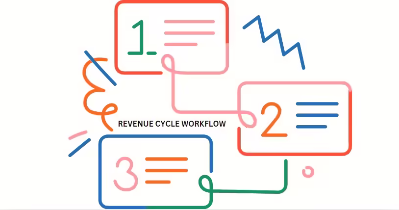 Optimize Revenue Cycle Workflow Optimize Revenue Cycle Workflow