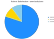 Billing Innovation and Patient Satisfaction