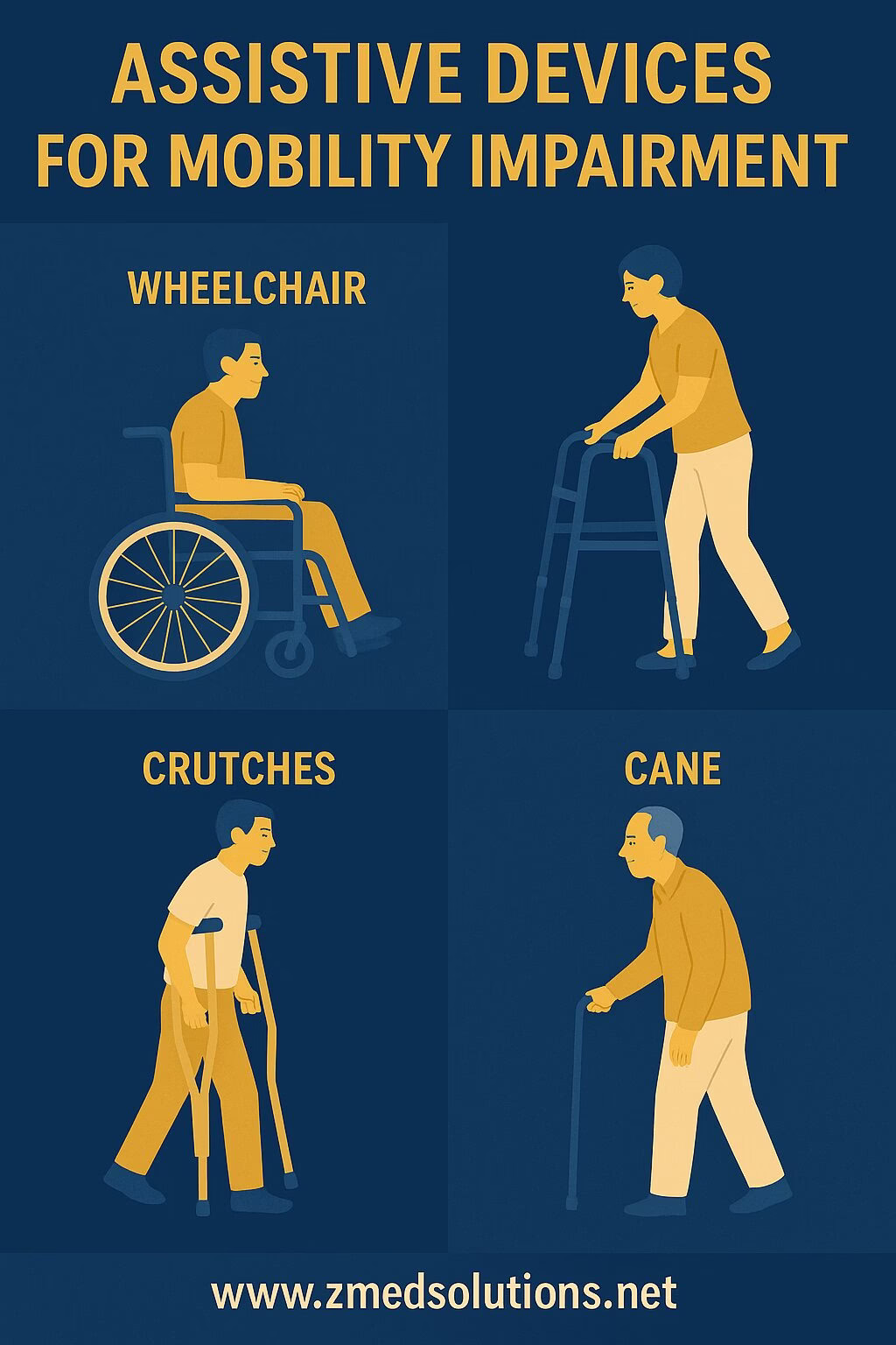 Assistive devices for mobility impairment