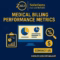Medical Billing Performance Metrics