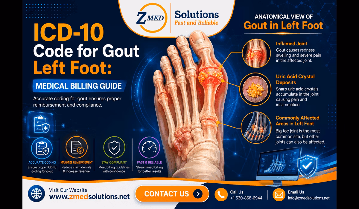 ICD-10 Code for Gout Left Foot Medical Billing Guide (1) (1) Illustration displaying monosodium urate crystal deposits in left foot gout