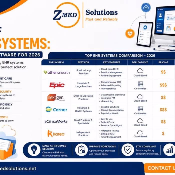 list-of-ehr-systems-comparison-2026 List of EHR systems comparison chart for 2026