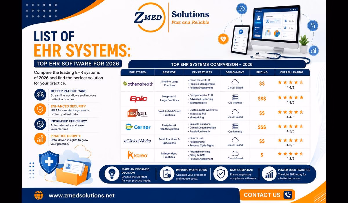 List of EHR systems comparison chart for 2026