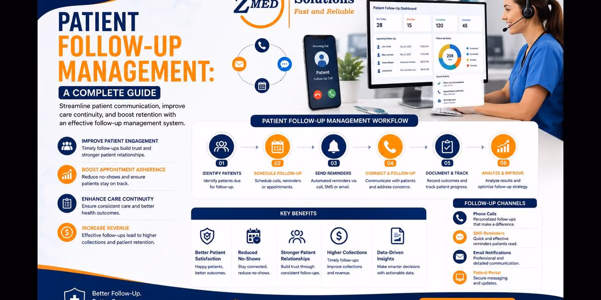 Patient Follow-Up Management System Overview Healthcare provider reviewing patient follow-up management system on a digital dashboard