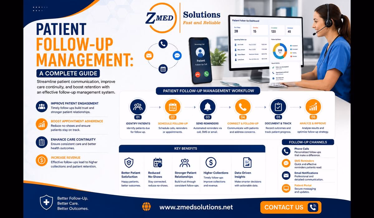 Patient Follow-Up Management System Overview Healthcare provider reviewing patient follow-up management system on a digital dashboard