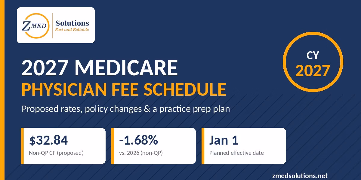 2027 Medicare Physician Fee Schedule Overview 2027 Medicare physician fee schedule proposed conversion factor and effective date