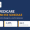 2027 Medicare physician fee schedule proposed conversion factor and effective date