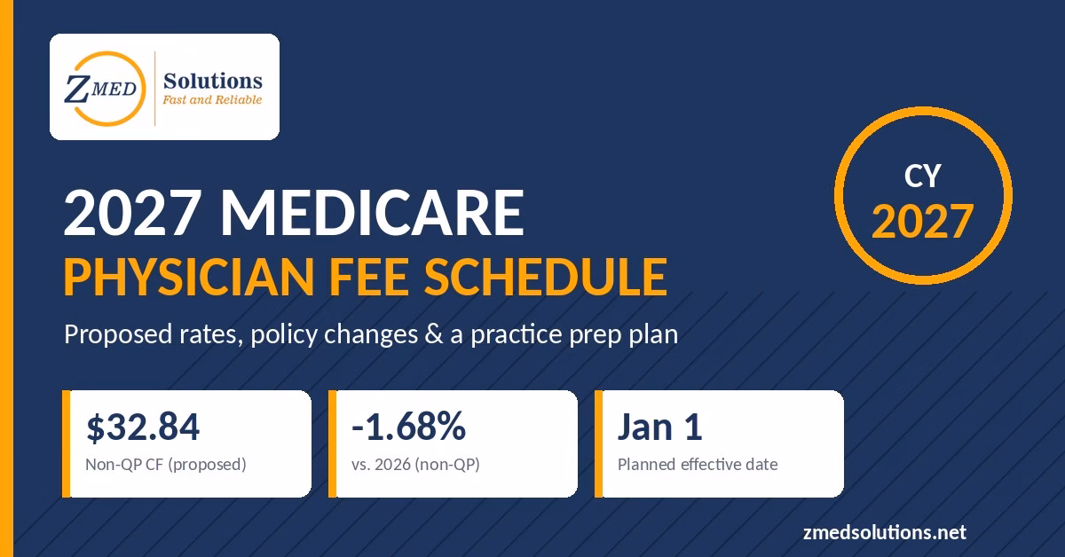 2027 Medicare physician fee schedule proposed conversion factor and effective date