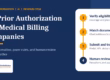 AI prior authorization for medical billing companies: four-step workflow from eligibility to human review