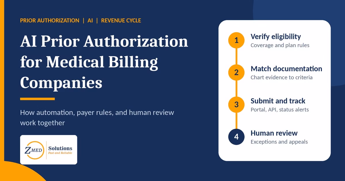 AI prior authorization for medical billing companies: four-step workflow from eligibility to human review
