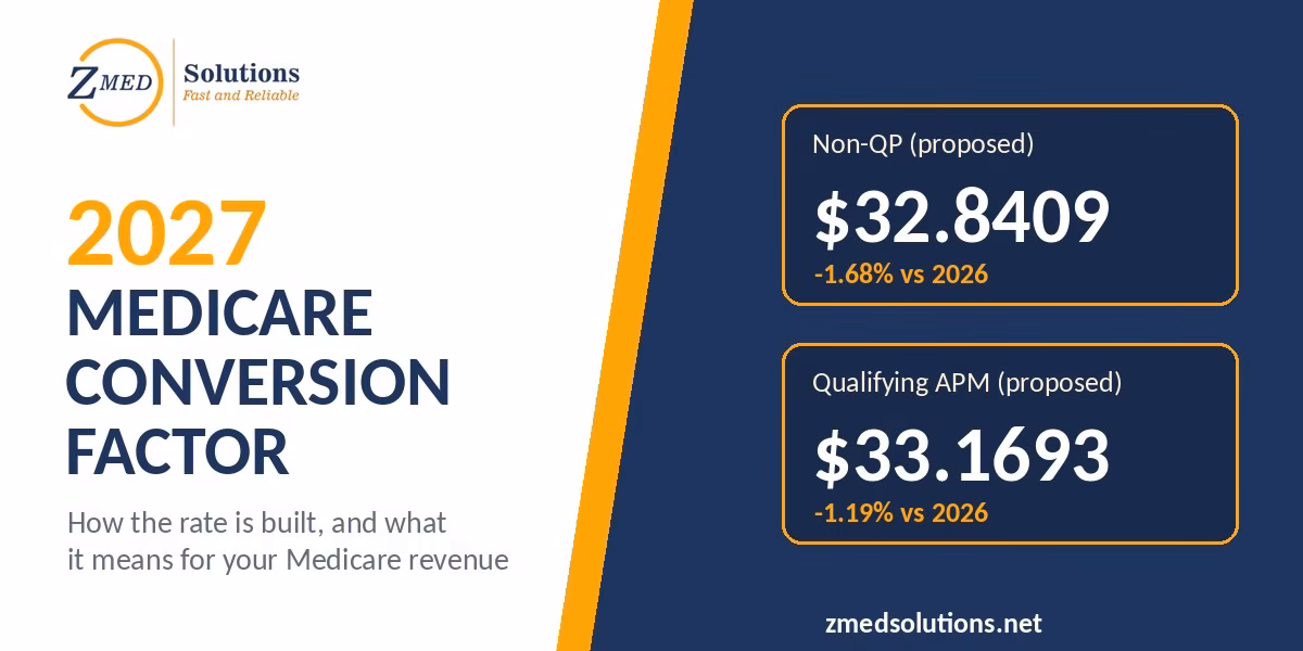 2027 Medicare Conversion Factor Proposed Rates 2027 Medicare conversion factor proposed rates for QP and non-QP clinicians