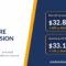 2027 Medicare conversion factor proposed rates for QP and non-QP clinicians