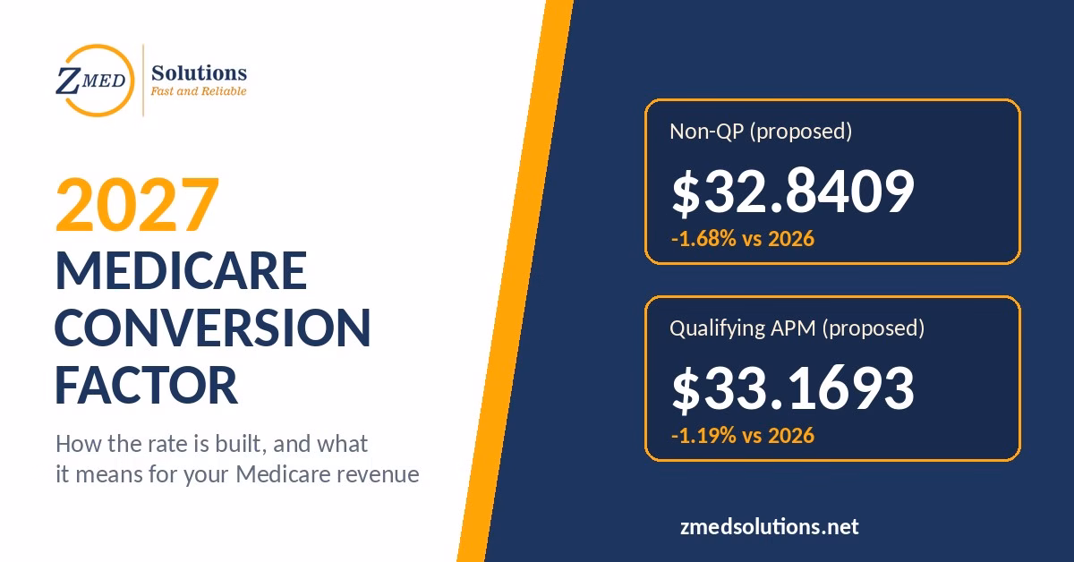 2027 Medicare Conversion Factor Proposed Rates 2027 Medicare conversion factor proposed rates for QP and non-QP clinicians