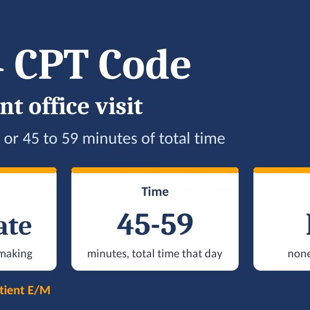 99204-cpt-code 99204 CPT code summary showing moderate MDM, 45 to 59 minutes and new patient