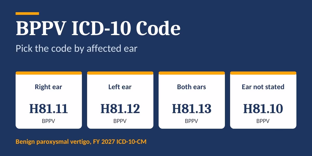 bppv-icd-10-code-featured BPPV ICD-10 codes H81.11, H81.12, H81.13 and H81.10 shown by affected ear