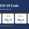 BPPV ICD-10 codes H81.11, H81.12, H81.13 and H81.10 shown by affected ear