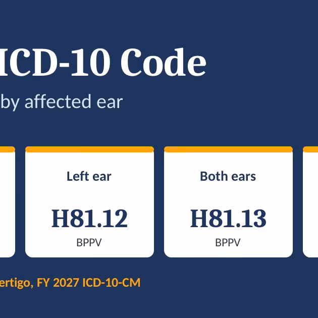 bppv-icd-10-code-featured BPPV ICD-10 codes H81.11, H81.12, H81.13 and H81.10 shown by affected ear