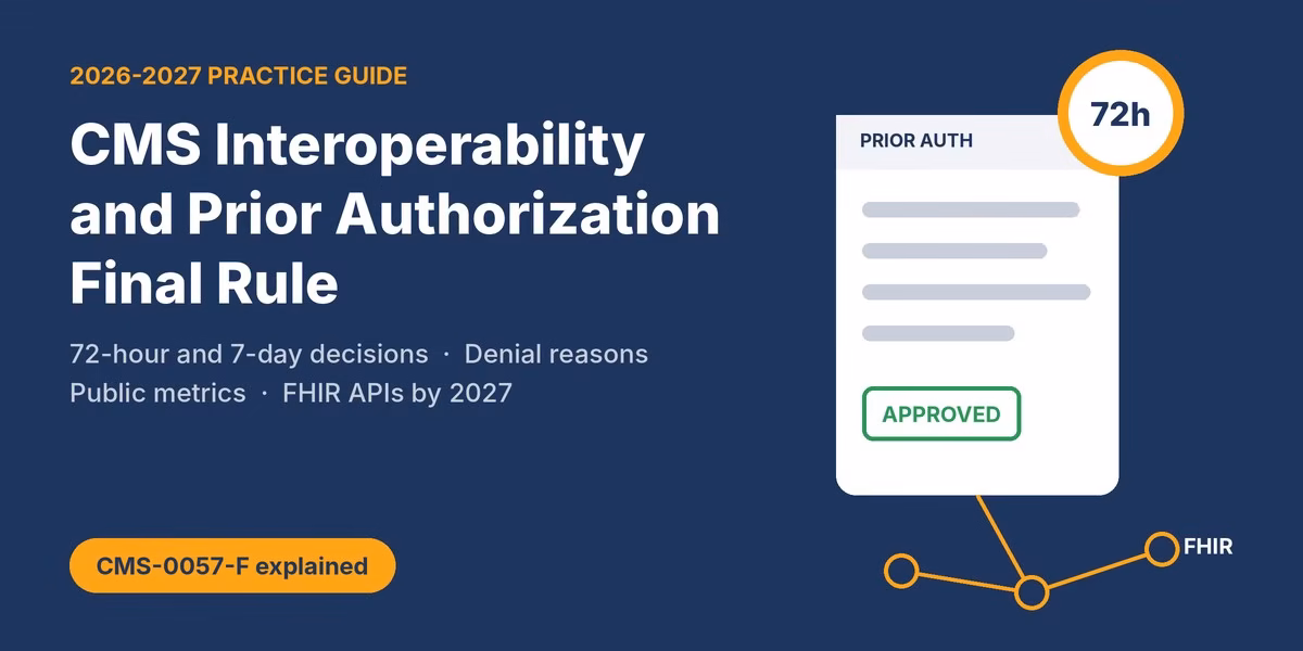 cms-interoperability-and-prior-authorization-final-rule CMS interoperability and prior authorization final rule guide graphic with a 72-hour prior authorization clock