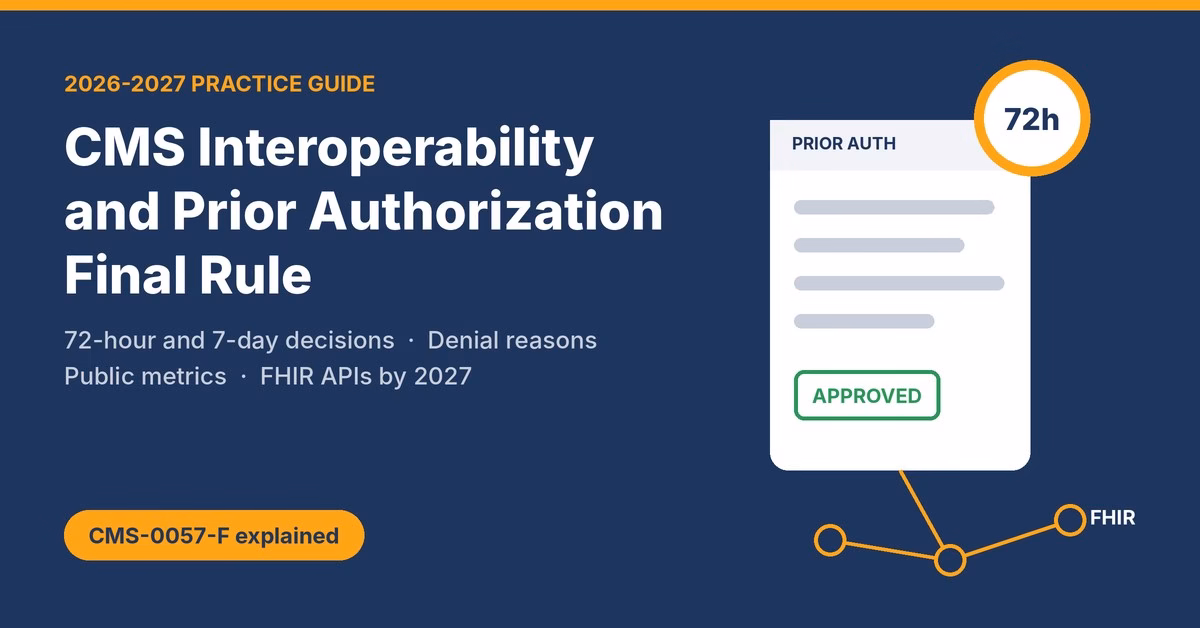 cms-interoperability-and-prior-authorization-final-rule CMS interoperability and prior authorization final rule guide graphic with a 72-hour prior authorization clock