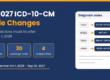 FY 2027 ICD-10-CM code changes featured graphic showing 190 new codes, 30 no longer valid and 4 revised titles