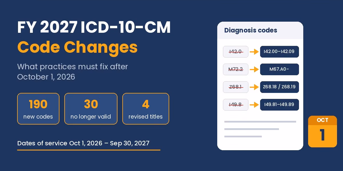 FY 2027 ICD-10-CM code changes featured graphic showing 190 new codes, 30 no longer valid and 4 revised titles