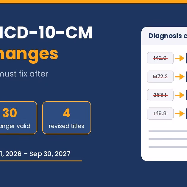 FY 2027 ICD-10-CM Code Changes FY 2027 ICD-10-CM code changes featured graphic showing 190 new codes, 30 no longer valid and 4 revised titles