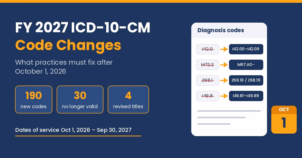 FY 2027 ICD-10-CM Code Changes FY 2027 ICD-10-CM code changes featured graphic showing 190 new codes, 30 no longer valid and 4 revised titles