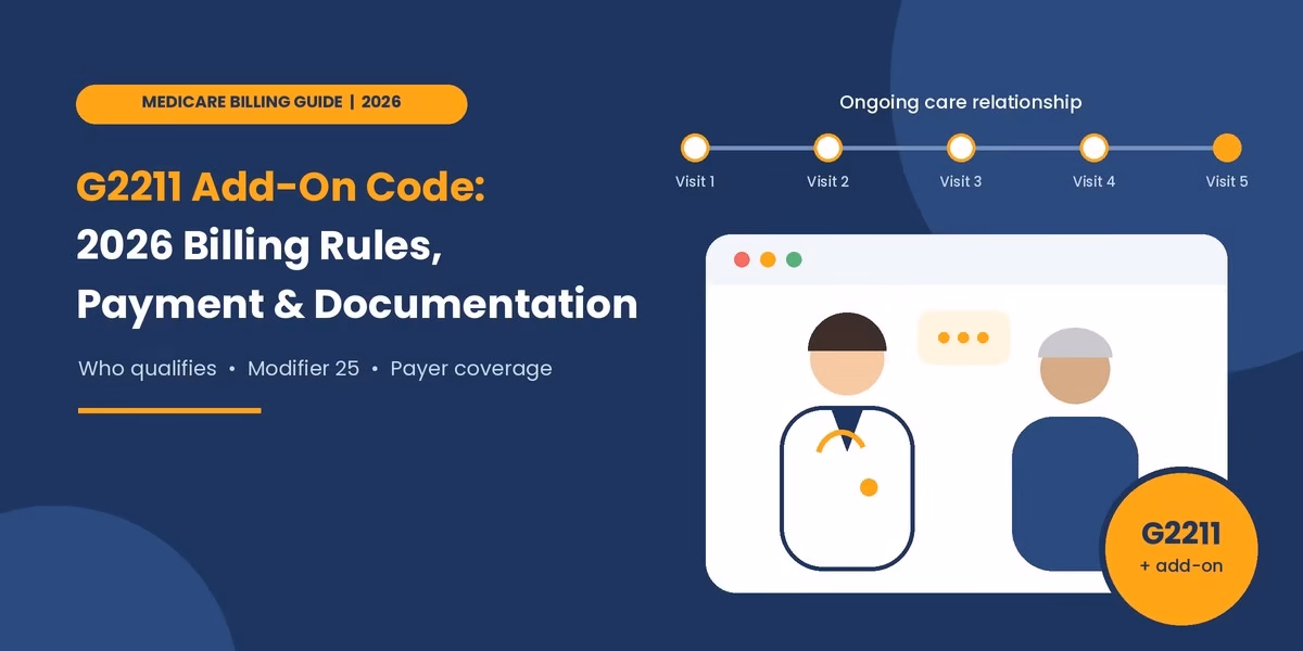 G2211 add-on code 2026 billing guide showing repeat visits in a longitudinal care relationship