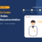 G2211 add-on code 2026 billing guide showing repeat visits in a longitudinal care relationship