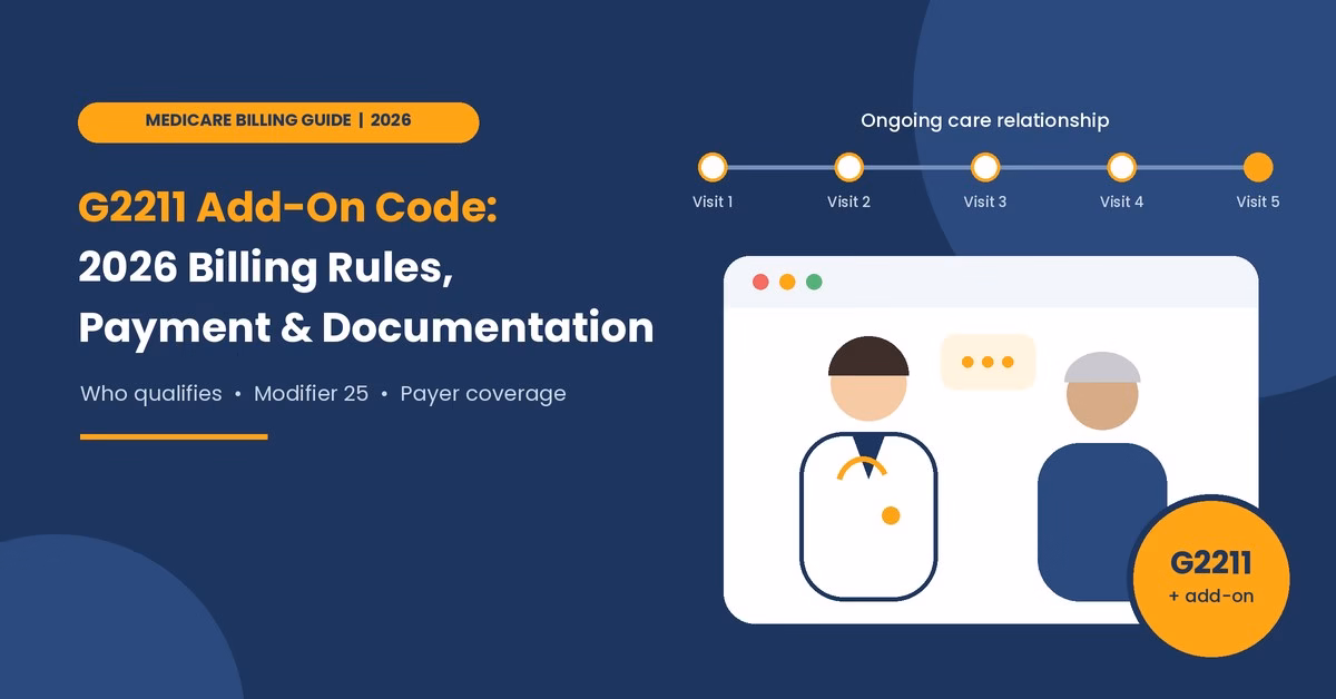g2211-add-on-code G2211 add-on code 2026 billing guide showing repeat visits in a longitudinal care relationship