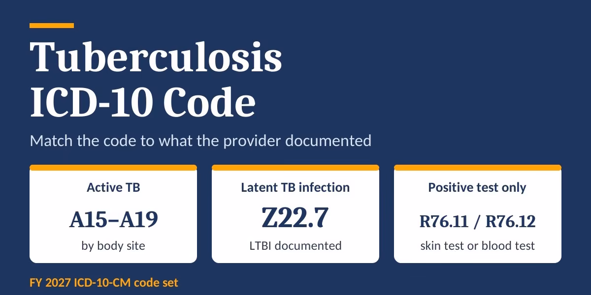 Tuberculosis ICD-10 code groups: active TB, latent TB and positive test.-icd-10-code Active TB, latent TB and positive test code groups for tuberculosis ICD-10 coding