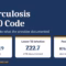 Active TB, latent TB and positive test code groups for tuberculosis ICD-10 coding
